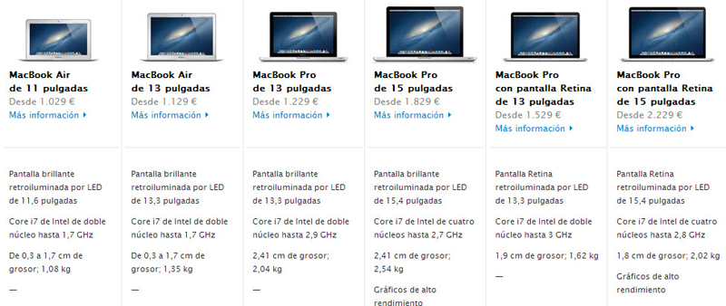 macbook-precios