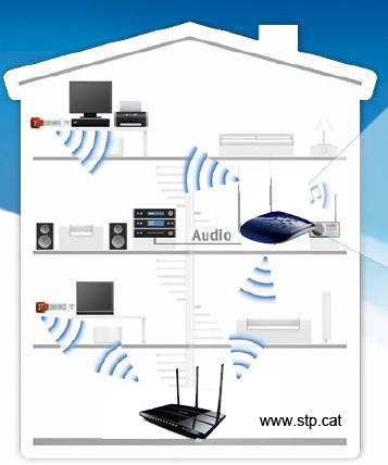 cobertura-wifi-ampliacion-router-dual