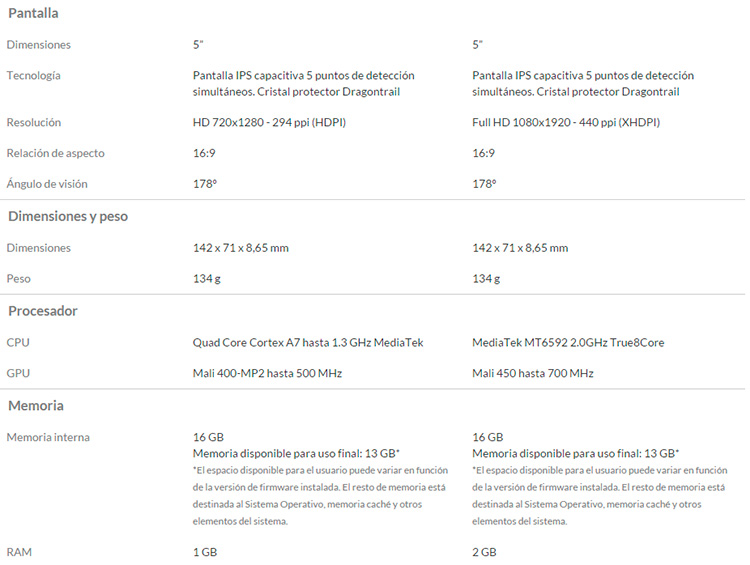 bq Aquaris E5 caracteristicas1