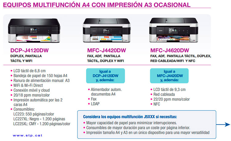 equipos-multifuncion-a4-impresion-a3-ocasional