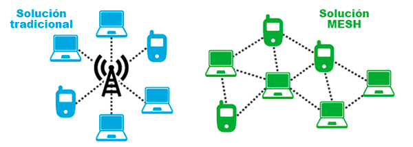 soluciones mesh wifi comparativa stp 4