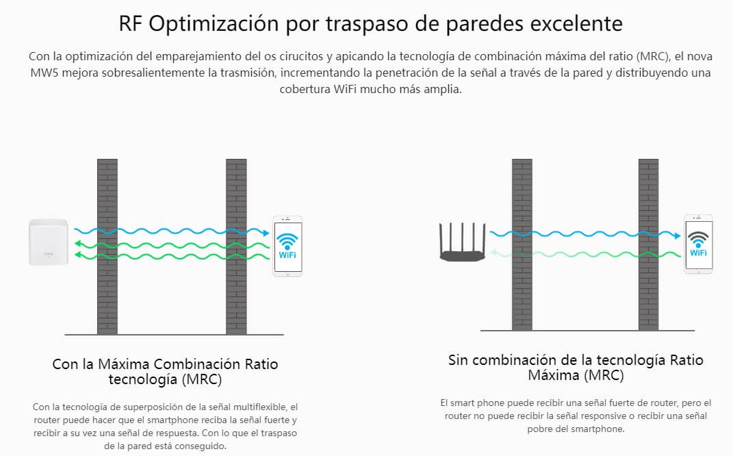 tenda mesh optimizacion paredes amplificador wifi stp