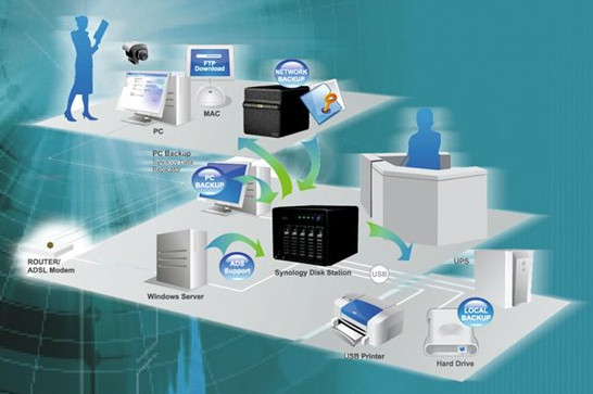 nas-synology