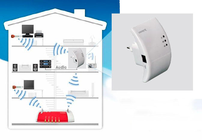 Wifi-Repetidor-leotec