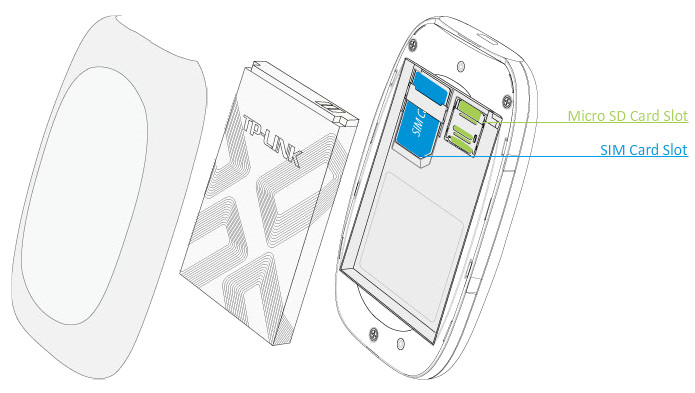 tp-link-m5350-ranura-tarjeta