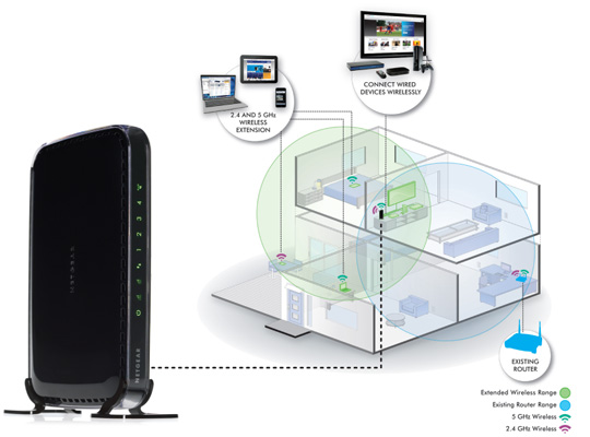 wifi distribucions equipos