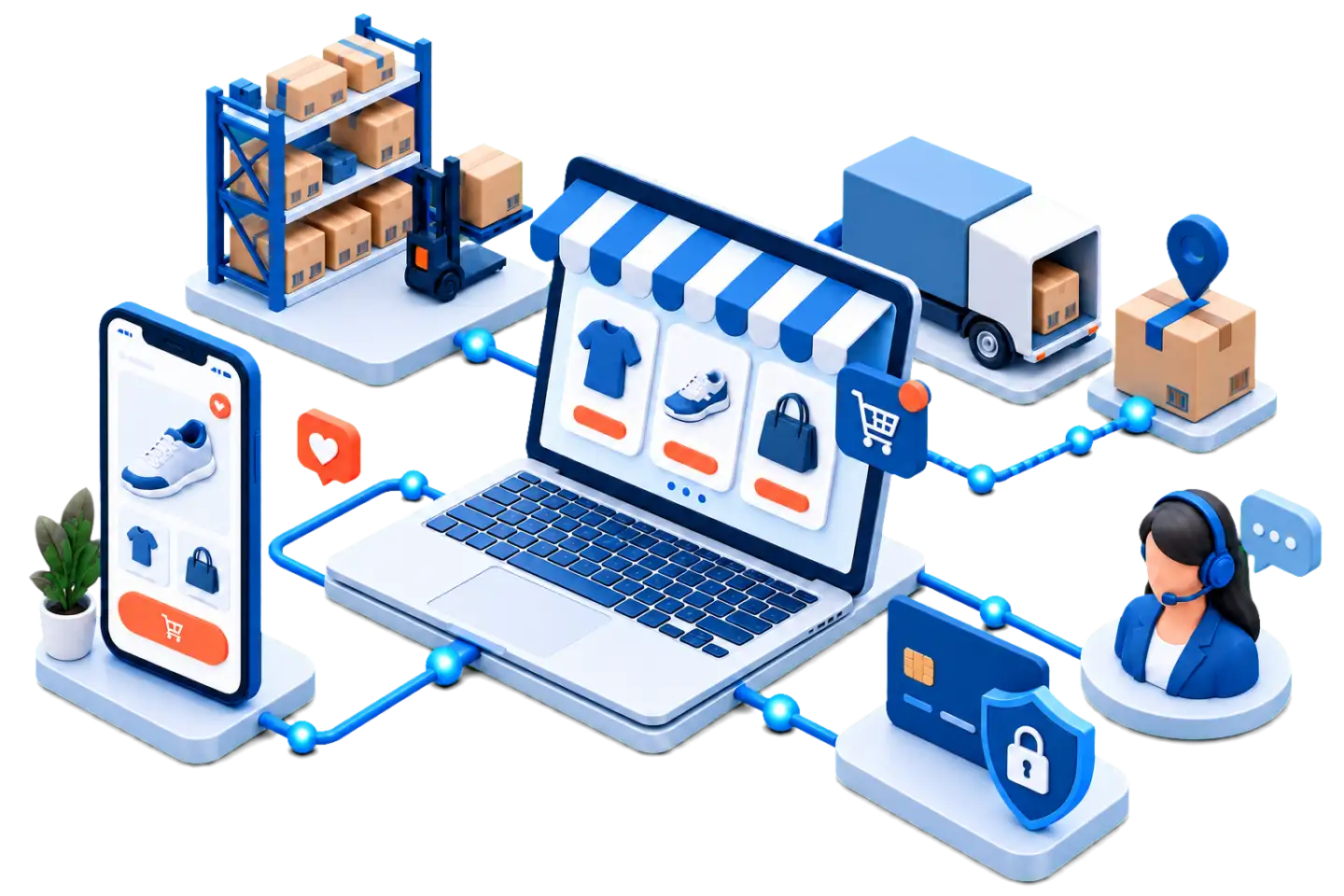 Ecosistema de venda online, logística, pagaments i suport