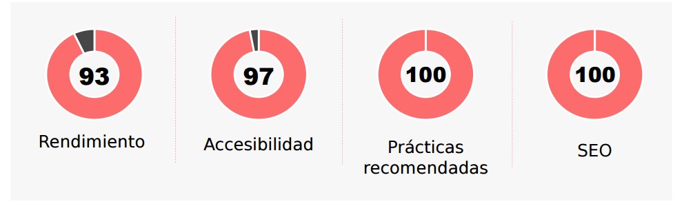 opentienda serveis telematics palamos rendiment