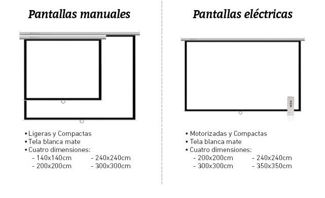 pantalla video proyeccion manual 2