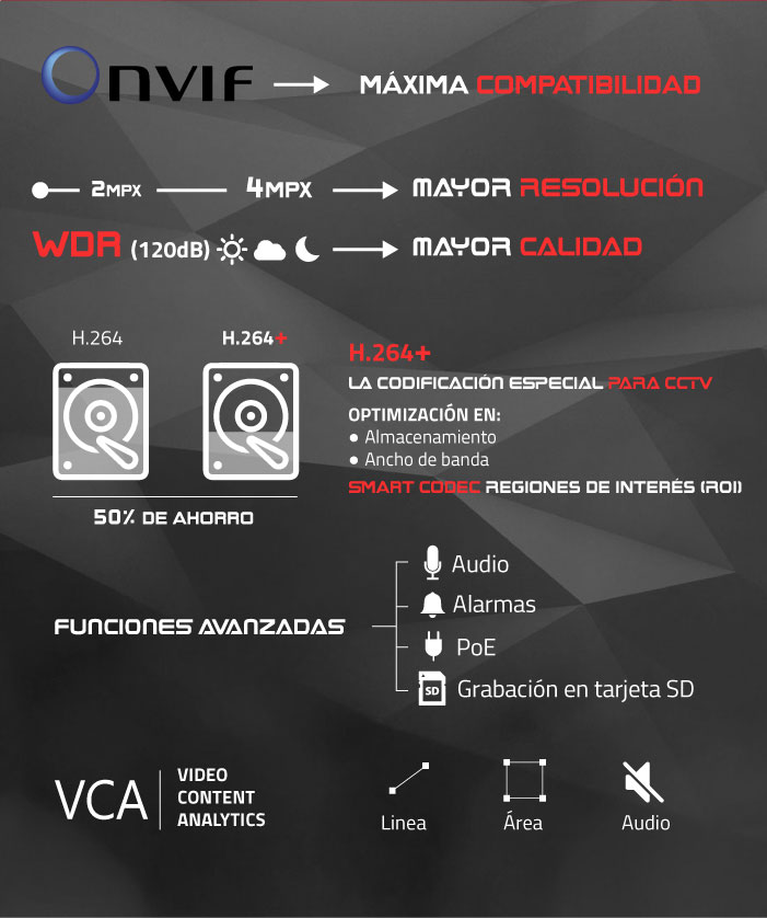 la mejor tecnologia camaras ip safire 2