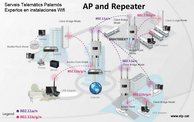 repetidor ap wifi