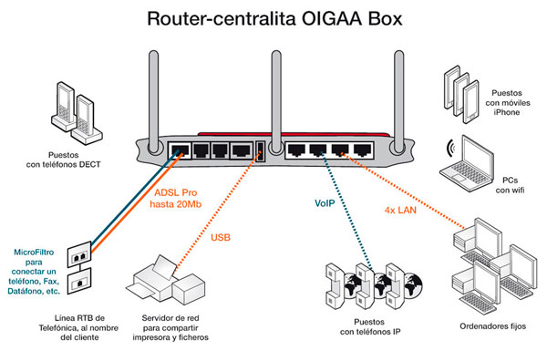 voztelecom, centralita-oigaa,stp